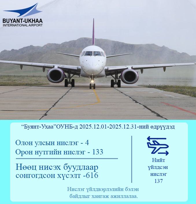 ✈️"БУЯНТ-УХАА" Олон улсын буудлын нислэг үйлдвэрлэлийн мэдээ 12.01-12.31 
